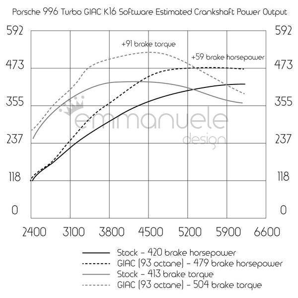 Kページ 996 K-Swap Parts – tagged 
