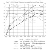 Audi TT RS 2.5 TFSI GIAC Stage 1 Performance ECU Software Upgrade