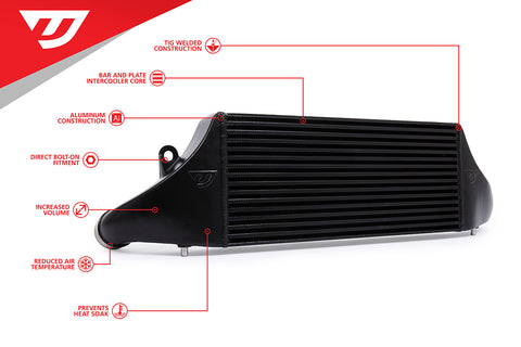 UNITRONIC INTERCOOLER FOR 8Y RS3, 8V.2 RS3 AND 8S TTRS