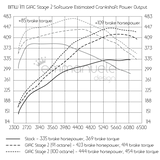 BMW 1M GIAC Stage 2 Performance ECU Software Upgrade