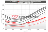 UNITRONIC INTERCOOLER FOR 8Y RS3, 8V.2 RS3 AND 8S TTRS