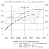 Porsche 996 Turbo K16 GIAC Performance ECU Software Upgrade