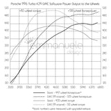 Porsche 996 Turbo S / GT2 / X50 K24 GIAC Performance ECU Software Upgrade