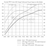 Porsche 997.1 Turbo GIAC Stage 1 Performance ECU Software Upgrade