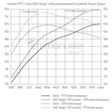 Porsche 997.1 Turbo GIAC Stage 1 Performance ECU Software Upgrade