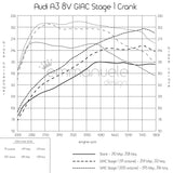Audi A3 8V 2.0T GIAC Stage 1 Performance ECU Software Upgrade