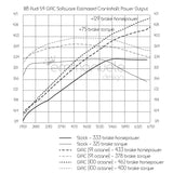Audi S4/S5 3.0T B8 (2010-2012) GIAC Stage 1 Performance ECU Software Upgrade