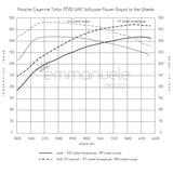 Porsche Cayenne Turbo (S) 2011+ GIAC Performance ECU Software Upgrade