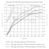 Volkswagen MKVI Golf R 2.0 TFSI GIAC Stage 1 Performance ECU Software Upgrade