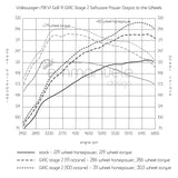 Volkswagen MKVI Golf R 2.0 TFSI GIAC Stage 2 Performance ECU Software Upgrade