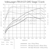 Volkswagen MKVII GTI (2015+) GIAC Stage 1 Performance ECU Software Upgrade