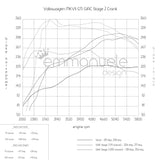 Volkswagen MKVII GTI (2015+) GIAC Stage 2 Performance ECU Software Upgrade