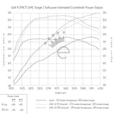 Volkswagen Golf R GIAC Stage 2 Peformance ECU Software Upgrade