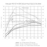 Volkswagen Golf / Jetta 2.0 TDI (MKVI) GIAC Performance ECU / DSG Software