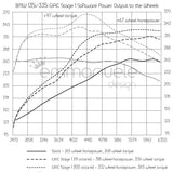 BMW 135i / 335i N54 GIAC Stage 1 Performance ECU Software Upgrade