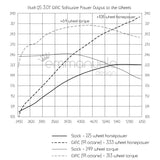 Audi Q5 3.0T GIAC Performance ECU Software Upgrade