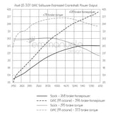 Audi Q5 3.0T GIAC Performance ECU Software Upgrade