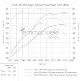 Audi S3 8V GIAC Stage 1 Peformance ECU Software Upgrade