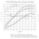 Audi S6 / S7 4.0T GIAC Performance ECU Software Upgrade