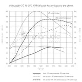 Volkswagen 2.0 TSI MKVI GTI / GLI / CC / Tiguan / Beetle GIAC K04 Performance ECU Software Upgrade