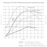 Volkswagen 2.0 TSI MKVI GTI / GLI / CC / Tiguan / Beetle GIAC K04 Performance ECU Software Upgrade