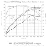 Volkswagen 2.0 TSI MKVI GTI / GLI / CC / Tiguan / Beetle GIAC Stage 1 Performance ECU Software Upgrade