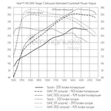 Audi TT RS 2.5 TFSI GIAC Stage 2 Performance ECU Software Upgrade