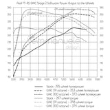 Audi TT RS 2.5 TFSI GIAC Stage 2 Performance ECU Software Upgrade