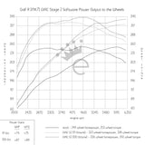 Volkswagen Golf R GIAC Stage 2 Peformance ECU Software Upgrade