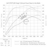 Volkswagen Golf R GIAC Stage 2 Peformance ECU Software Upgrade