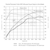 Porsche Panamera Turbo (S) 2010+ GIAC Performance ECU Software Upgrade