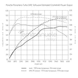 Porsche Panamera Turbo (S) 2010+ GIAC Performance ECU Software Upgrade